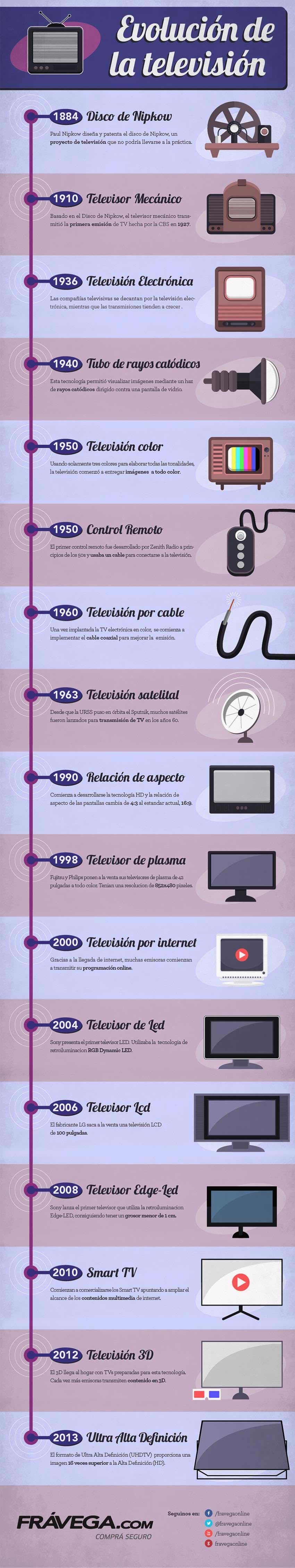 Historia de la Televisión