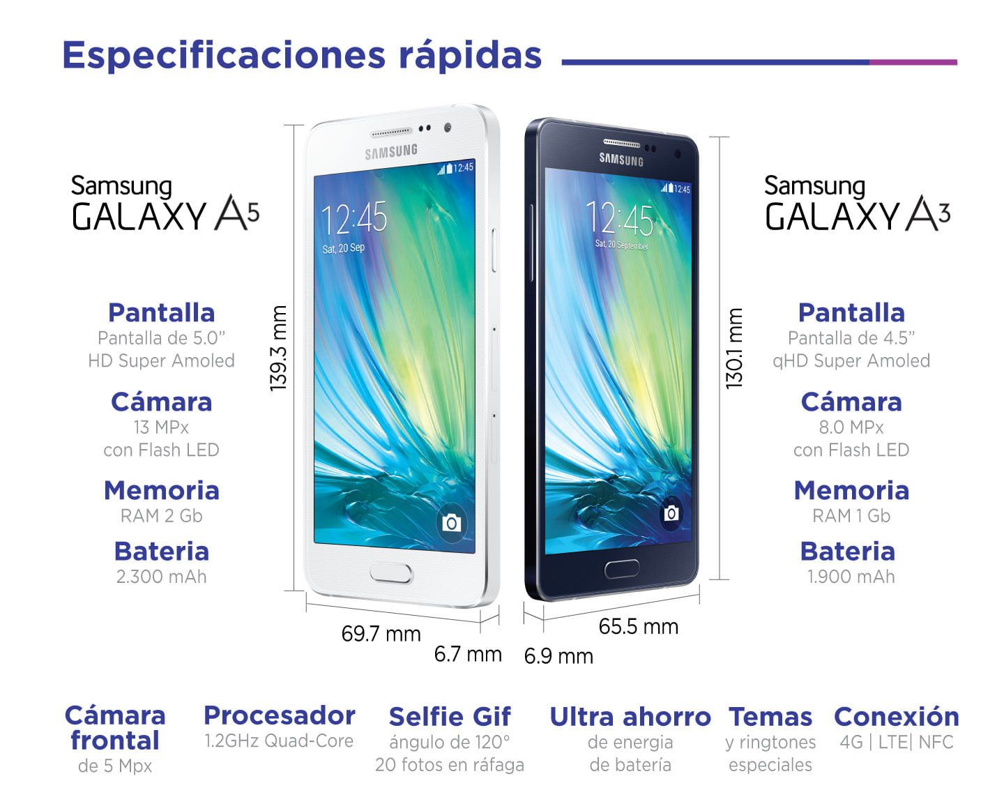 Especificaciones Samsung Galaxy Linea A